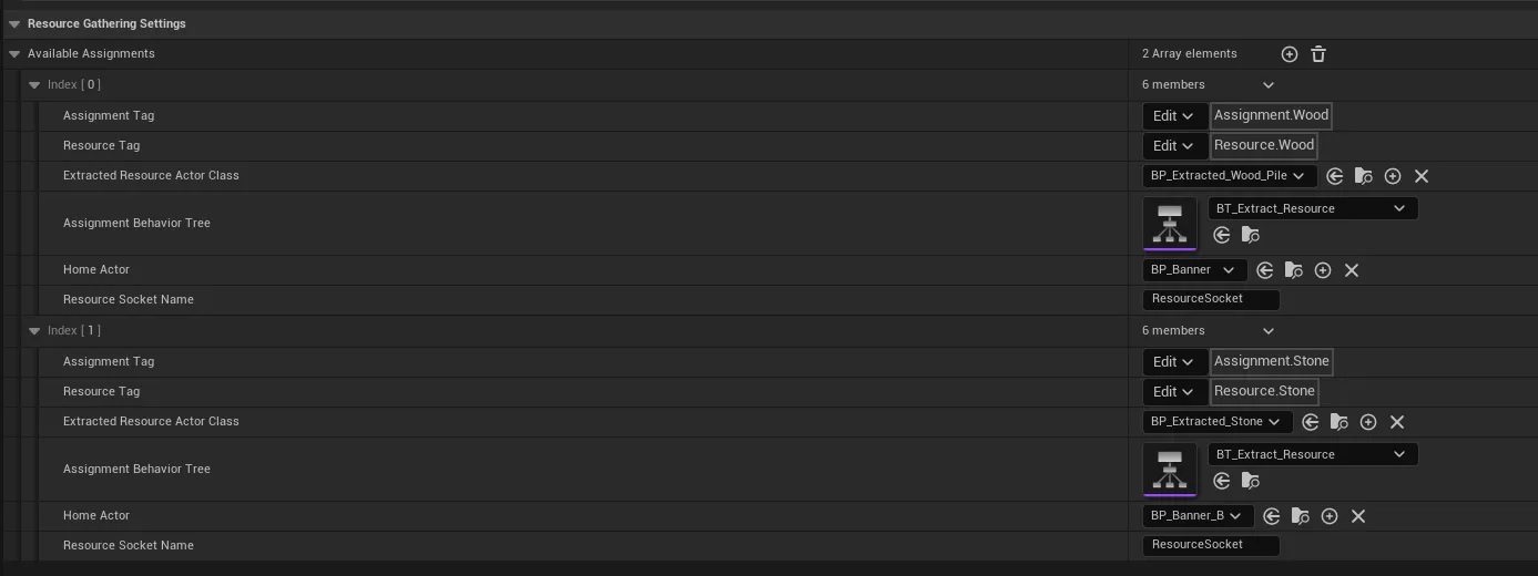 The Assignment Definitions data asset